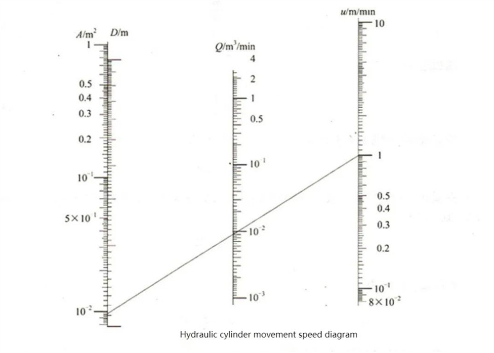 Hovedparametere for hydrauliske sylindre