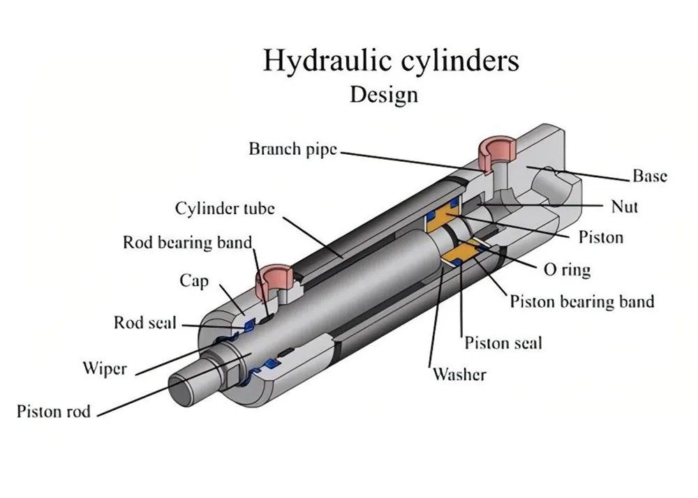 Hvor mye kan du om hydrauliske sylindre?