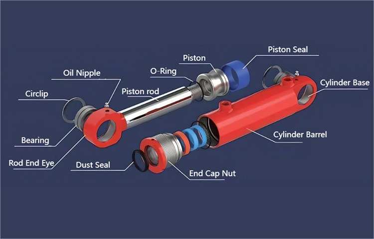 Analyse av årsaker og løsninger for den hydrauliske sylinderens selvdescent i det hydrauliske systemet?